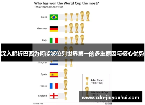 深入解析巴西为何能够位列世界第一的多重原因与核心优势