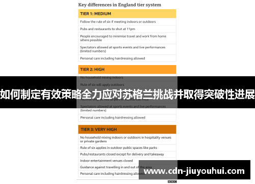 如何制定有效策略全力应对苏格兰挑战并取得突破性进展 如何制定有效策略全力应对苏格兰挑战并取得突破性进展