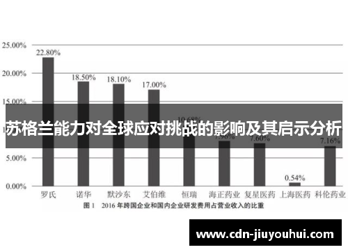 苏格兰能力对全球应对挑战的影响及其启示分析