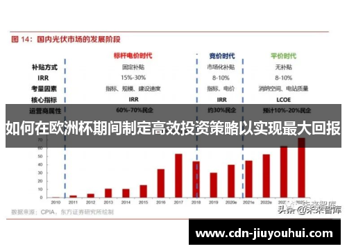 如何在欧洲杯期间制定高效投资策略以实现最大回报 如何在欧洲杯期间制定高效投资策略以实现最大回报