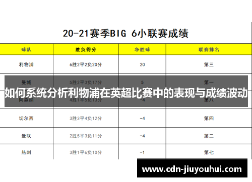如何系统分析利物浦在英超比赛中的表现与成绩波动